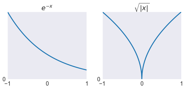 ../../_images/03 Area under 1-D and 2-D curves, various methods_14_0.png